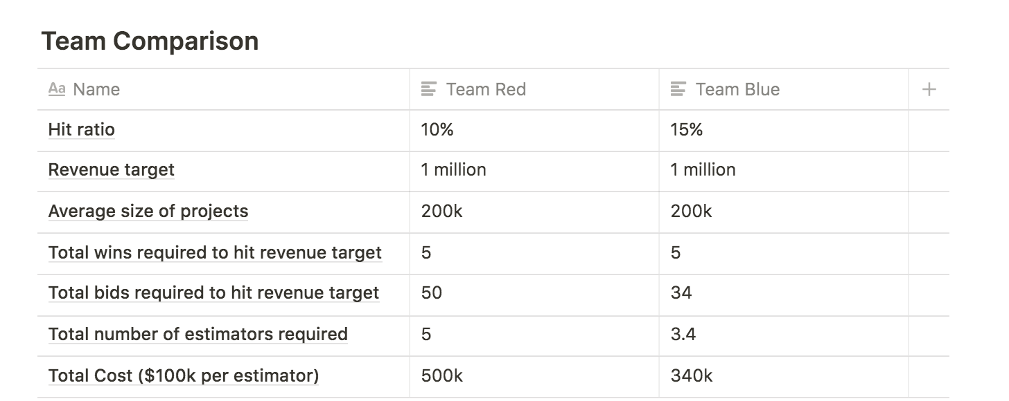 5ed13c4ff12067507e36a93e_team_comparison (1).png